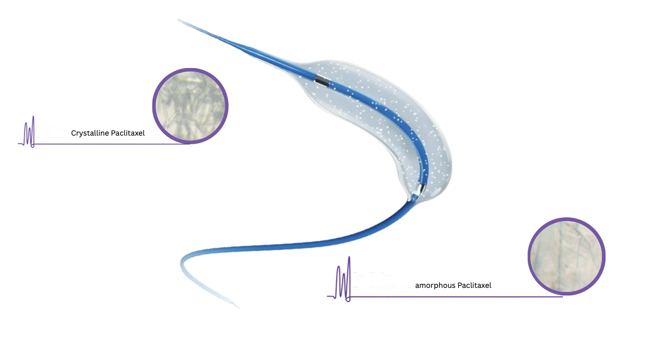 AaRiss™ product features and medical device